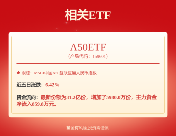 双融优配 港股科技50ETF: 招商中证香港科技交易型开放式指数证券投资基金（QDII）2025年中期报告