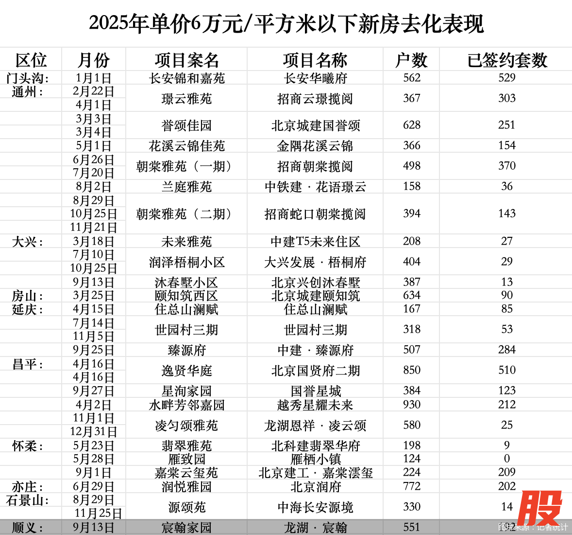 图片来源：记者统计